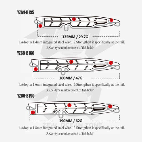 Big game saltwater Popper Lure